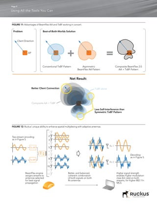 Page 9

Using All the Tools You Can



FIGURE 11: Advantages of BeamFlex AA and TxBF working in concert.

 Problem                      Best-of-Both-Worlds Solution


     Client Direction



                AP
                                                       +                                    =
                              Conventional TxBF Pattern              Asymmetric                       Composite BeamFlex 2.0
                                                                 BeamFlex AA Pattern                    AA + TxBF Pattern


                                                         Net Result:

                     Better Client Connection                                     TxBF alone




                     Composite AA + TxBF

                                                                                  Less Self-Interference than
                                                                                  Symmetric TxBF Pattern




FIGURE 12: Ruckus’ unique ability to enhance spatial multiplexing with adaptive antennas.

                                    1
Two-stream encoding                 2
as in Figure 5.                     3
                                    4
                                                                                               Rx 1
                  Tx RF             5
                                    6
                                    7                                                                               Decoding
                                                                                                                    as in Figure 5.
                  Tx RF
                                    8
                                    9                                                          Rx 2
                                   10
                                   11
             BeamFlex engine       12                   Better, and balanced,                          Higher signal strength
             assigns streams to                         coherent combination                           enables higher modulation
             antennas selected                          of both signals on both                        class (bit rate) on both
             for best signal                            Rx antennas                                    streams, for higher 802.11n
             propagation                                                                               MCS




                                                                                                                      Simply Better Wireless.
 
