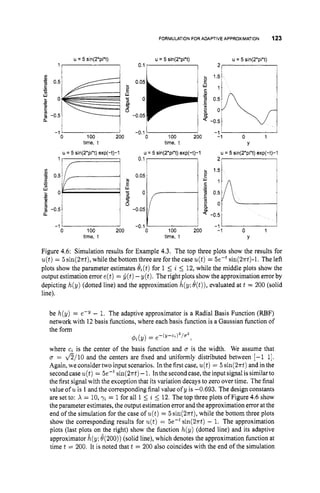 FORMULATION FOR ADAPTIVEAPPROXIMATION 123
u = 5 sin(2'pi't) u = 5 sin(2'pi.t) u = 5 sin(2'pi.t)
-1 --0.1 -1 -
0 100 200 0 100 200 -1 0 1
time, t
u = 5 sin(2*pi*t)exp(-t)-1
time, t
u = 5 sin(Z'pi*t) exp(-t)-I
Y
u = 5 sin(2'pi't) exp(-t)-1
' 0 100 200 0 100 200 -1 0 1
time, t time, t Y
Figure 4.6: Simulation results for Example 4.3. The top three plots show the results for
u(t)= 5 sin(27rt), while the bottom three are for the case u(t)= 5e-t sin(27rt)-l. The left
plots show the parameter estimates &(t)for 1 5 i 5 12,while the middle plots show the
output estimation error e(t)= $(t)-y(t). The right plots show the approximation error by
depicting h(y) (dotted line) and the approximation k(y;e(t)), evaluated at t = 200 (solid
line).
be h(y) = e-Y - 1. The adaptive approximator is a Radial Basis Function (RBF)
network with 12basis functions, where each basis function is a Gaussian function of
the form
where cz is the center of the basis function and D is the width. We assume that
D = 4 / 1 0 and the centers are fixed and uniformly distributed between [-1 11.
Again, we consider two input scenarios. In the first case, u(t)= 5 sin(27rt) and in the
secondcase u(t)= 5e-t sin(27rt)-1. In the secondcase, the input signal is similar to
the first signal with the exception that its variation decays to zero over time. The final
value of uis 1 and the correspondingfinal value of y is -0.693. The design constants
are set to: X = 10,y
i = 1for all 1 5 i 5 12. The top three plots of Figure 4.6 show
the parameter estimates, the output estimation error and the approximation error at the
end of the simulation for the case of u(t) = 5 sin(27rt), while the bottom three plots
show the corresponding results for u(t)= 5e-t sin(27rt) - 1. The approximation
plots (last plots on the right) show the function h(y) (dotted line) and its adaptive
approximator k(y;8(200)) (solid line), which denotes the approximation function at
time t = 200. It is noted that t = 200 also coincides with the end of the simulation
(#,(
Z Y) -
- e-(Y-c%)2/a2,
 