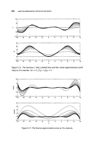 276 ADAPTIVEAPPROXIMATION:MOTIVATIONAND ISSUES
5
- 0
-5
, I 8 ,
-d -8 -6 -a -2 0 2 4 6 8 10
"I I
8
4
2
0
(51
1 I , J
-3b -8 -6 -4 -2 0 2 4 6 a 10
Y
Figure 6.12: The functions f and g (dotted line) and their online approximations(solid
lines) at 10-sintervals. At t = 0, f(y) = j(y) = 0.
10
5
L
0,
$ 0
L
-5
-10' 1 1 I I , I
-10 -8 -6 -4 -2 0 2 4 6 a 10
6
L 4
m 2
0
-2
-10 -8 -6 -4 -2 0 2 4 6 8 10
Y
?
Figure 6.13: The function approximationerrors at 10-sintervals.
 