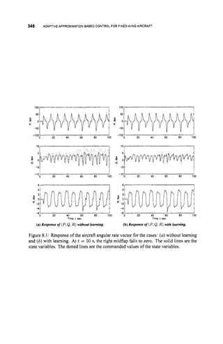 346 ADAPTIVE APPROXIMATION BASED CONTROL FOR FIXED-WINGAIRCRAFT
100 100
50 50
a B
- 0 - 0
d 0'
-50 -50
-100; 20 40 so so 1bO
10, 1
5
B
- 0
d
-5
- 1 4 20 40 so 80 IbO
10,
I
5
- 0
d
a
20 40 60 80 100
-10
1
20 40 60 80 100
-10:
4 4
% 2 % 2
- 0 - 0
-2
-2
K-
-4 -4
rr
I
20 40 60 80 100
Time, t. sec
(a) Response of( P,Q,R)without learning.
I
20 40 60 80 100
-6 '
Time, t, SRC.
(b)Response o
f (P,Q,R)wirh learning.
Figure 8.1: Response of the aircraft angular rate vector for the cases: (a)without learning
and (b)with learning. At t = 50 s, the right midflap fails to zero. The solid lines are the
state variables. The dotted lines are the commanded values of the state variables.
 