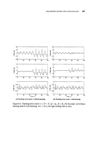 ANGULAR RATE CONTROL FOR PILOTED VEHICLES 347
10 10 10.
B 3
g o 6 0
-10 -10.
-20 -20
1 20, I
s
-
I I
-lo'
0 20 40 60 a0 d o -lo
b 20 4
0 60 a0 I b O
1
1 1
I
-1
20 40 60 80 100 0 20 40 60 80 100
Time, t, s Time, t, s
(a) Trackingerror vector 2 withoutlearning. (b) Trackingerror vector iwith learning.
Figure 8.2: Tracking error vector 2 = (P-P,;
Q -Q,, R -R,) for the cases: (a)without
learning and (b)with learning. At t = 50 s, the right midflap fails to zero.
 
