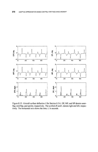 370 ADAPTIVE APPROXIMATIONBASEDCONTROLFOR FIXED-WING AIRCRAFT
- 5 ' 1
0 20 40 60
-5' I
0 20 40 60 "0 20 40 60
Figure 8.15: Aircraft surface deflection 6 for Section 8.3.6. OF, MF, and SP denote outer-
flap, mid-flap, and spoiler, respectively. The symbolsR and L denote right and left, respec-
tively. The horizontal axis shows the time, t,in seconds.
 