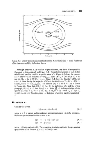 STABILITYCONCEPTS 385
3
3 2 1 0 1 2 3
Angle. x, rad
Figure A.2: Energy contours discussed in Example A.2 with the 1
1
z
1
1 = E and 6 contours
of the Lyapunov stability definitions shown.
Although Theorem A.2.1 will not be proved herein, the flavor of the proof is
illustrated in this paragraph and Figure A.2. To relate the fknction E back to the
definition of stability, consider a specific value of E. Figure A.2 shows the contour
11zl(= EforE = 2.09. First,finda = infil,ll=,E(z). LetR, = {z E RzlE(z)< a }
and let 6Q, = {z E R21E(z)= a}. Figure A.2 shows the boundary of R, for
a = 1.5. Note that by the properties of E and the definition of a
,
, Q, C B(0,E ) .
Second, find 6 = infzE~n,11z11.
The contour jlzll = 6 for 6 = 1.73 is shown
in Figure A.2. Note that B(O,6)C 0,. By the definitions of 6 and R, of this
paragraph, if /Izo/I < 6, then E(Q) < a. Since $f 5 0 along solutions of the
system, E(z(t))< a, Vt > 0 (i.e., z(t) E R,Vt > 0). Since R, c B(O.E),
llz(t)ll< E , Vt > 0. Therefore, the E - 6 definition of uniform stability is satisfied.
n
EXAMPLEA.3
Consider the system
k(t)= -a ~ ( t )
+b u(t) (A.15)
where a > 0 is known and the unknown constant parameter b is to be estimated.
Define the parameter estimation system to be
(A.16)
(A.17)
where c(t)is the estimate of b. The remaining step in the estimator design requires
specification of the function g(u,u,
z) so that c(t)+ b.
 