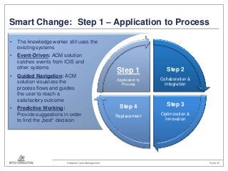 Smart Change: Step 1 – Application to Process
•

The knowledge worker still uses the
existing systems

•

Event-Driven: AC...
