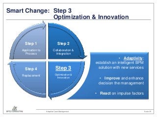 Smart Change: Step 3
Optimization & Innovation

Step 1

Step 2

Application to
Process

Collaboration &
Integration

Step ...