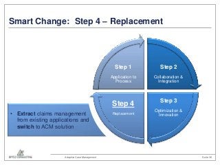 Smart Change: Step 4 – Replacement

Step 1
Application to
Process

Adaptive Case Management

Collaboration &
Integration

...