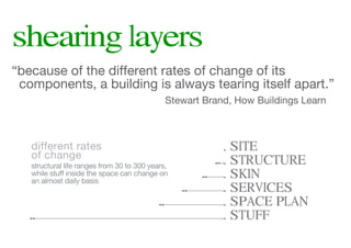 Adaptive Design & Rapid Prototyping