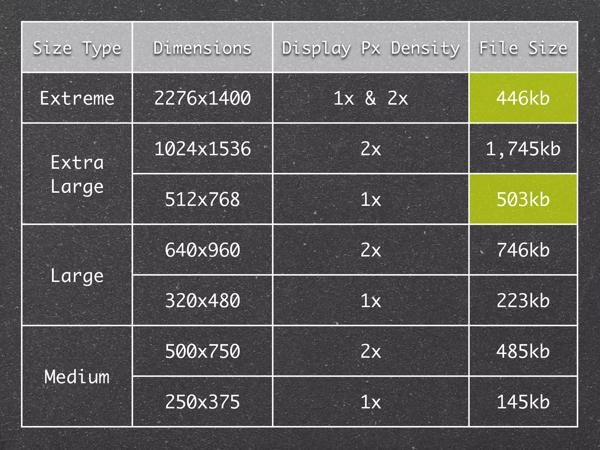 Size Type Dimensions Display Px Density File Size
Extreme 2276x1400 1x & 2x 446kb
Extra
Large
1024x1536 2x 1,745kb
512x768 1x 503kb
Large
640x960 2x 746kb
320x480 1x 223kb
Medium
500x750 2x 485kb
250x375 1x 145kb
 