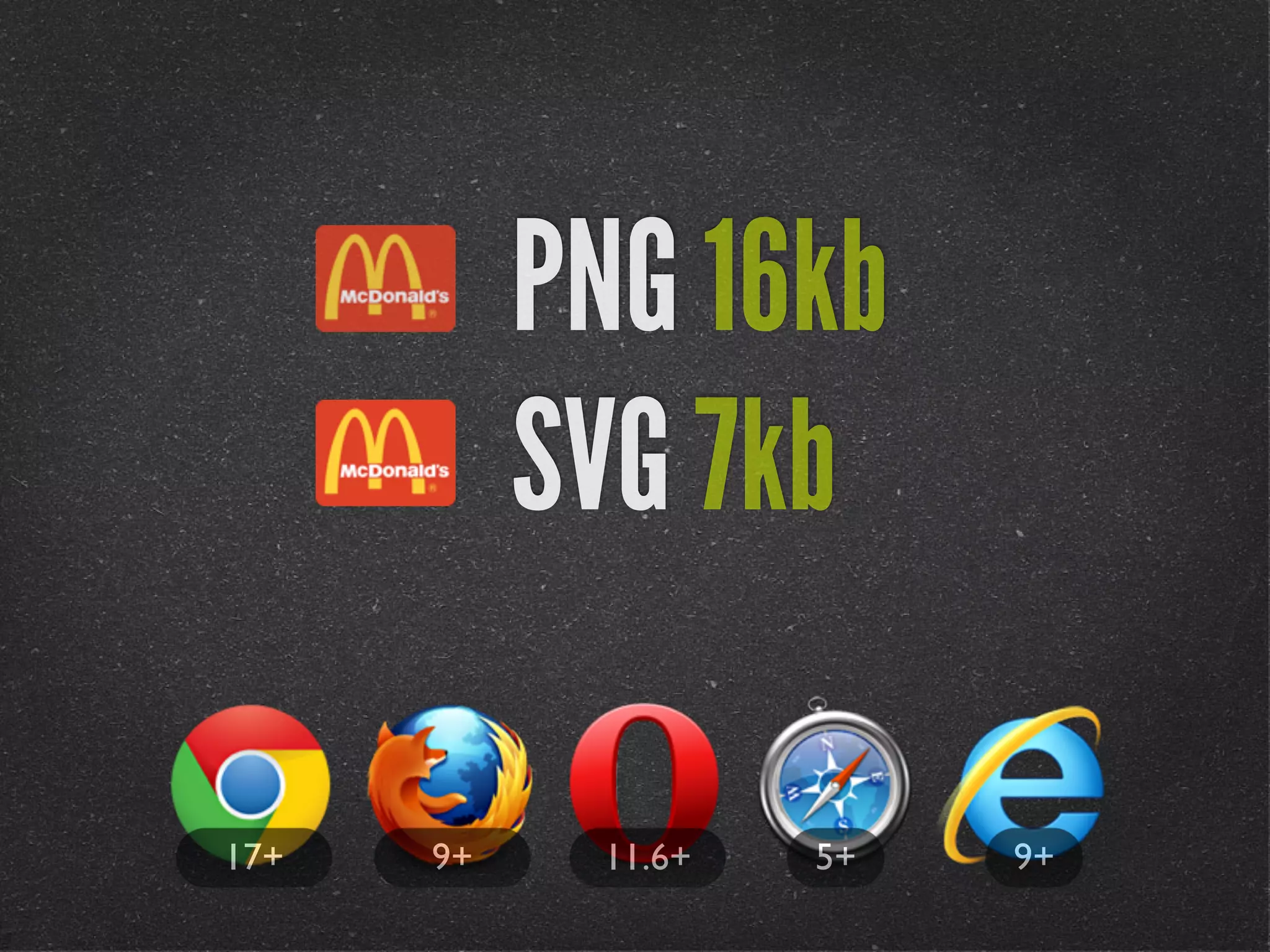 PNG 16kb
           SVG 7kb

17+   9+    11.6+   5+   9+
 
