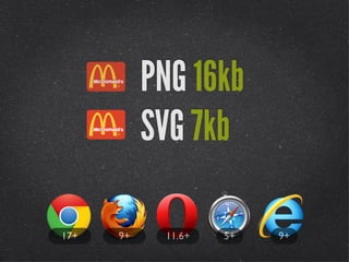 PNG 16kb
           SVG 7kb

17+   9+    11.6+   5+   9+
 