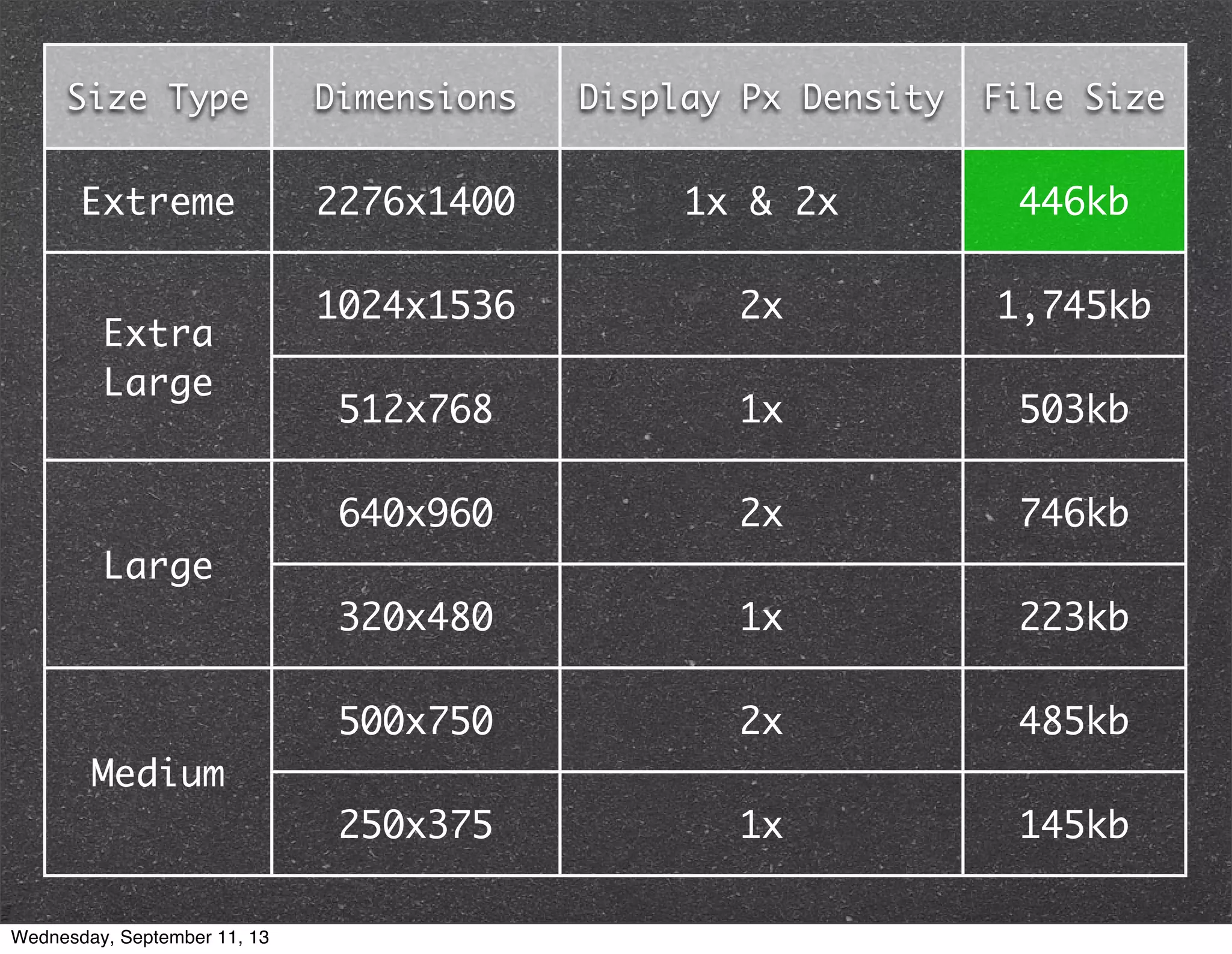 Size Type Dimensions Display Px Density File Size
Extreme 2276x1400 1x & 2x 446kb
Extra
Large
1024x1536 2x 1,745kb
Extra
Large
512x768 1x 503kb
Large
640x960 2x 746kb
Large
320x480 1x 223kb
Medium
500x750 2x 485kb
Medium
250x375 1x 145kb
Wednesday, September 11, 13
 