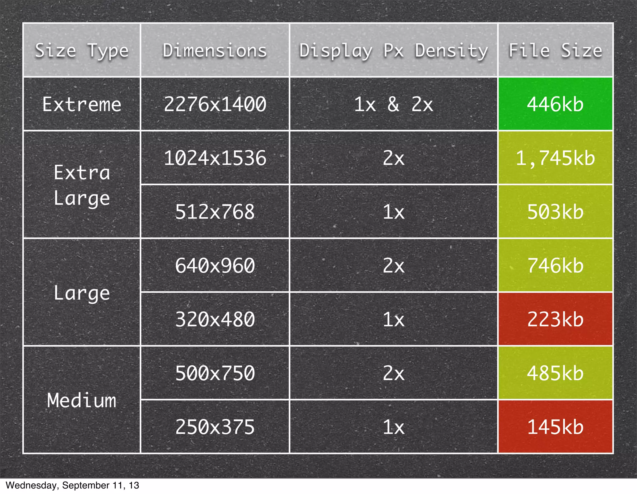 Size Type Dimensions Display Px Density File Size
Extreme 2276x1400 1x & 2x 446kb
Extra
Large
1024x1536 2x 1,745kb
Extra
Large
512x768 1x 503kb
Large
640x960 2x 746kb
Large
320x480 1x 223kb
Medium
500x750 2x 485kb
Medium
250x375 1x 145kb
Wednesday, September 11, 13
 