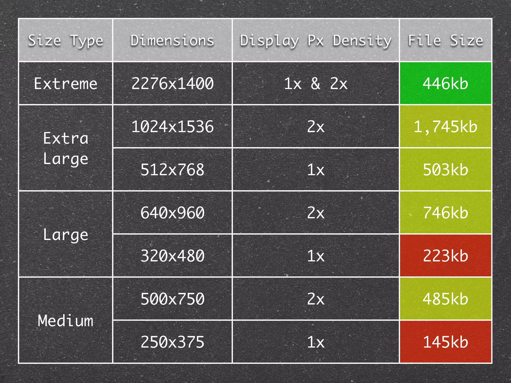 Size Type

Dimensions

Display Px Density

File Size

Extreme

2276x1400

1x & 2x

446kb

1024x1536

2x

1,745kb

512x768

1x

503kb

640x960

2x

746kb

320x480

1x

223kb

500x750

2x

485kb

250x375

1x

145kb

Extra
Large

Large

Medium

 