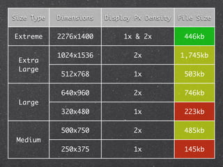 Size Type

Dimensions

Display Px Density

File Size

Extreme

2276x1400

1x & 2x

446kb

1024x1536

2x

1,745kb

512x768

1x

503kb

640x960

2x

746kb

320x480

1x

223kb

500x750

2x

485kb

250x375

1x

145kb

Extra
Large

Large

Medium

 