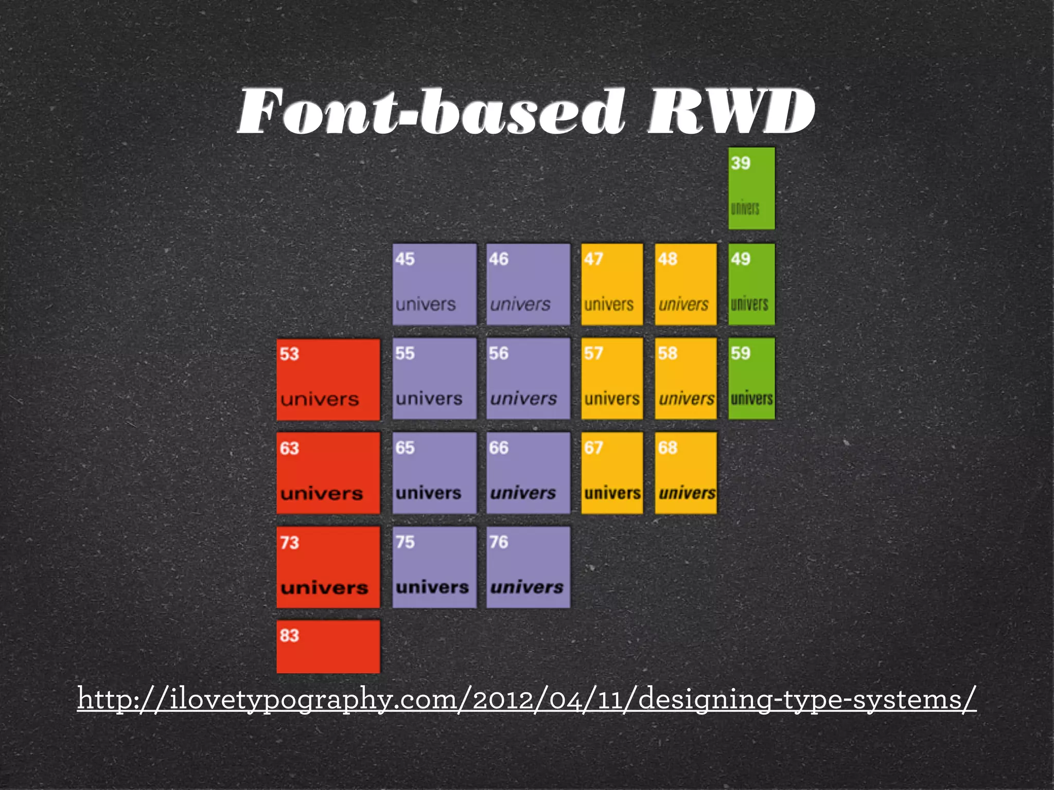 Font-based RWD




http://ilovetypography.com/2012/04/11/designing-type-systems/
 