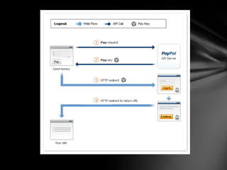 My website is http://www.trainingcoursebooker.comIt allows training providers to advertise when they are running a course and sell places.The website takes a commission for each place sold.My Website