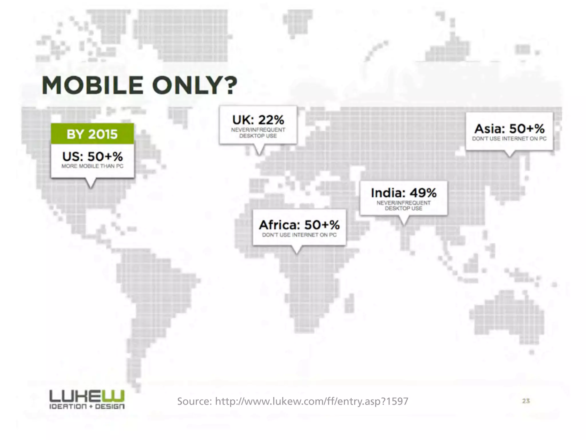 Source: http://www.lukew.com/ff/entry.asp?1597
 