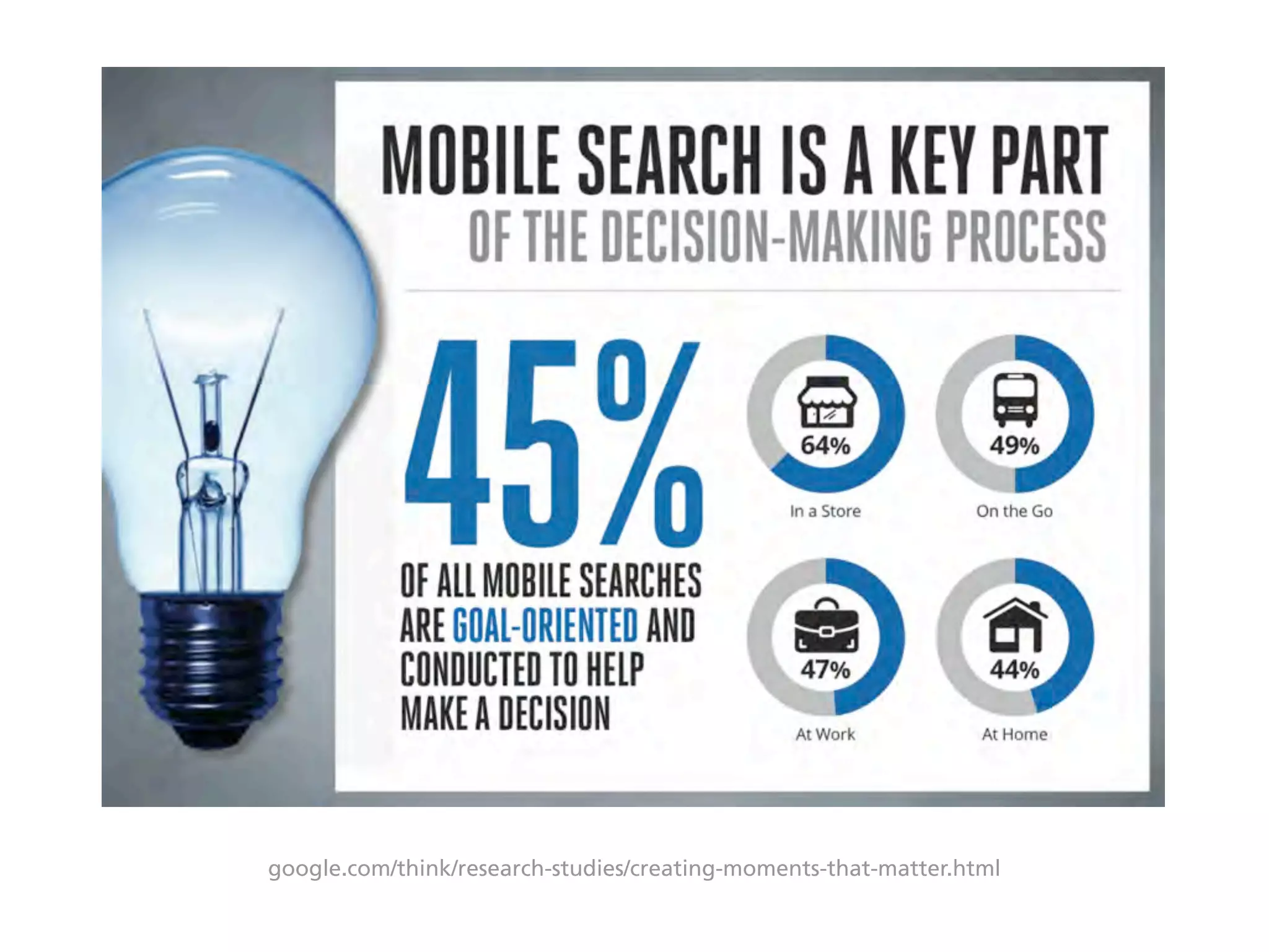 google.com/think/research-studies/creating-moments-that-matter.html
 