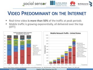 VIDEO PREDOMINANT ON THE INTERNET
 Real-time video is more than 50% of the traffic at peak periods
 Mobile traffic is gr...