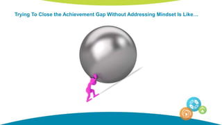 Math Mindset Comes First: Closing the Achievement Gap | PPTX