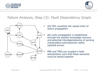 Towards Systematic MBT of SAS Folie Nr. 11 von XYZ
Failure Analysis, Step (3): Fault Dependency Graph
 the FDG visualizes the casual chain of
failure propagation
 the cyclic propagation is estabilished
through the stateful knowledge memory
and potential interdependencies of sensing
manipulated outer/physical reality
(dashed arrow)
 PRE and TRIG are coupled in both
directections such that these scenarios
must be tested together
02.06.2013
 