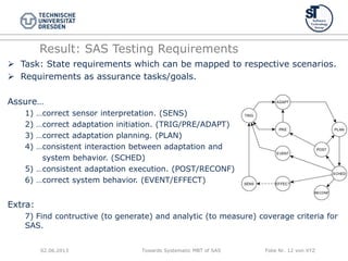 Towards Systematic MBT of SAS Folie Nr. 12 von XYZ
 Task: State requirements which can be mapped to respective scenarios.
 Requirements as assurance tasks/goals.
Assure…
1) …correct sensor interpretation. (SENS)
2) …correct adaptation initiation. (TRIG/PRE/ADAPT)
3) …correct adaptation planning. (PLAN)
4) …consistent interaction between adaptation and
system behavior. (SCHED)
5) …consistent adaptation execution. (POST/RECONF)
6) …correct system behavior. (EVENT/EFFECT)
Extra:
7) Find contructive (to generate) and analytic (to measure) coverage criteria for
SAS.
Result: SAS Testing Requirements
02.06.2013
 