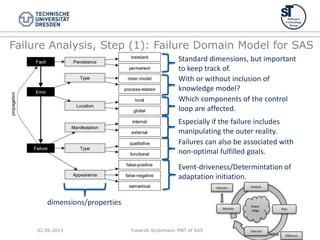 Towards Systematic MBT of SAS Folie Nr. 9 von XYZ
Failure Analysis, Step (1): Failure Domain Model for SAS
02.06.2013
dimensions/properties
Standard dimensions, but important
to keep track of.
With or without inclusion of
knowledge model?
Which components of the control
loop are affected.
Especially if the failure includes
manipulating the outer reality.
Failures can also be associated with
non-optimal fulfilled goals.
Event-driveness/Determintation of
adaptation initiation.
 