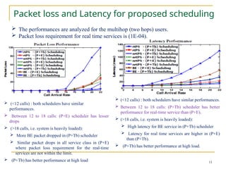 Adaptive Admission Control and Packet Scheduling Schemes in Multihop ...