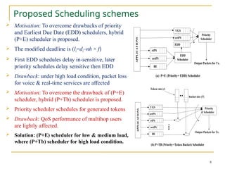 Priority Adaptive Admission Control and Packet Scheduling Schemes in Multihop ...