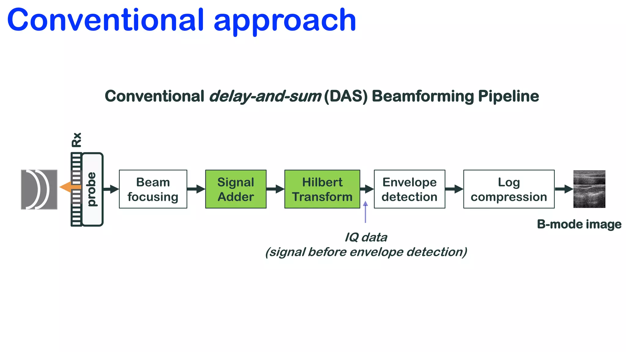 Adaptive and compressive beamforming using deep learning for medical ...
