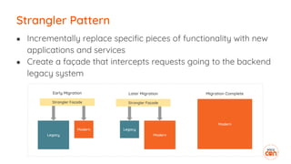 ● Incrementally replace specific pieces of functionality with new
applications and services
● Create a façade that intercepts requests going to the backend
legacy system
Strangler Pattern
Legacy
Modern
Strangler Façade
Early Migration
Modern
Legacy
Strangler Façade
Later Migration
Modern
Migration Complete
 