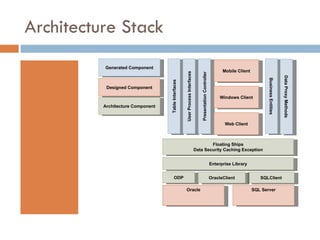 Adaptive Architecture | PPT
