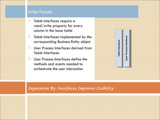 Table Interfaces require a read/write property for every column in the base table Table Interfaces implemented by the corresponding Business Entity object User Process Interfaces derived from Table Interfaces User Process Interfaces define the methods and events needed to orchestrate the user interaction Separation By Interfaces Improves Stability Table Interfaces User Process Interfaces 