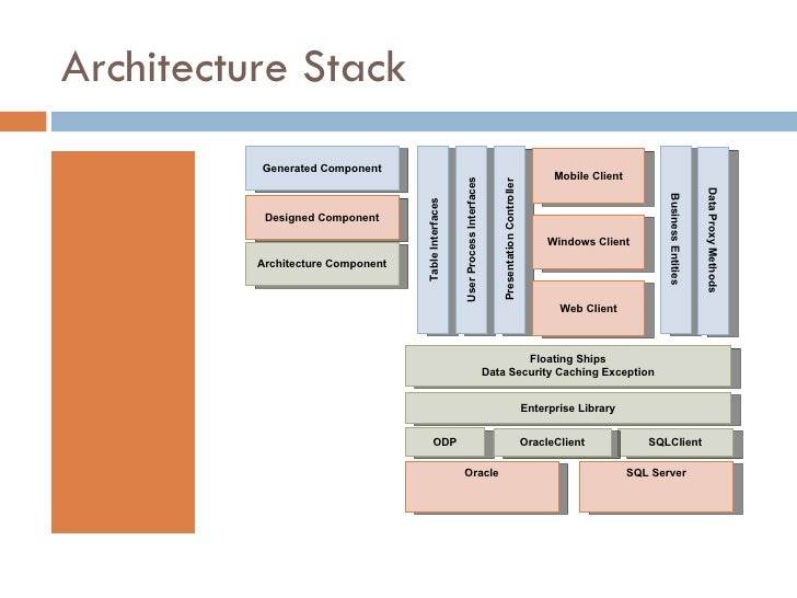 Adaptive Architecture