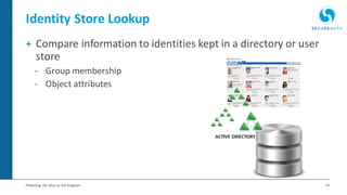 14Protecting the Keys to the Kingdom
Identity Store Lookup
+ Compare information to identities kept in a directory or user
store
- Group membership
- Object attributes
 