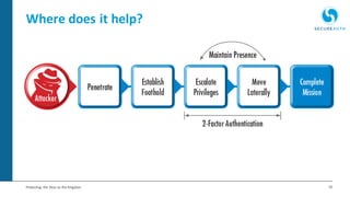 19Protecting the Keys to the Kingdom
Where does it help?
 