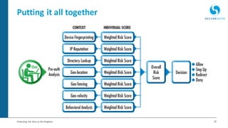 20Protecting the Keys to the Kingdom
Putting it all together
 