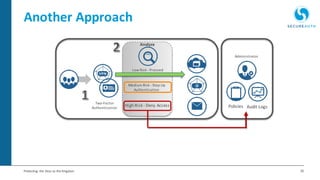 26Protecting the Keys to the Kingdom
Another Approach
Two-Factor
Authentication Policies
Analyze
Administrator
Audit LogsHigh Risk - Deny Access
Low Risk - Proceed
Medium Risk - Step Up
Authentication
 