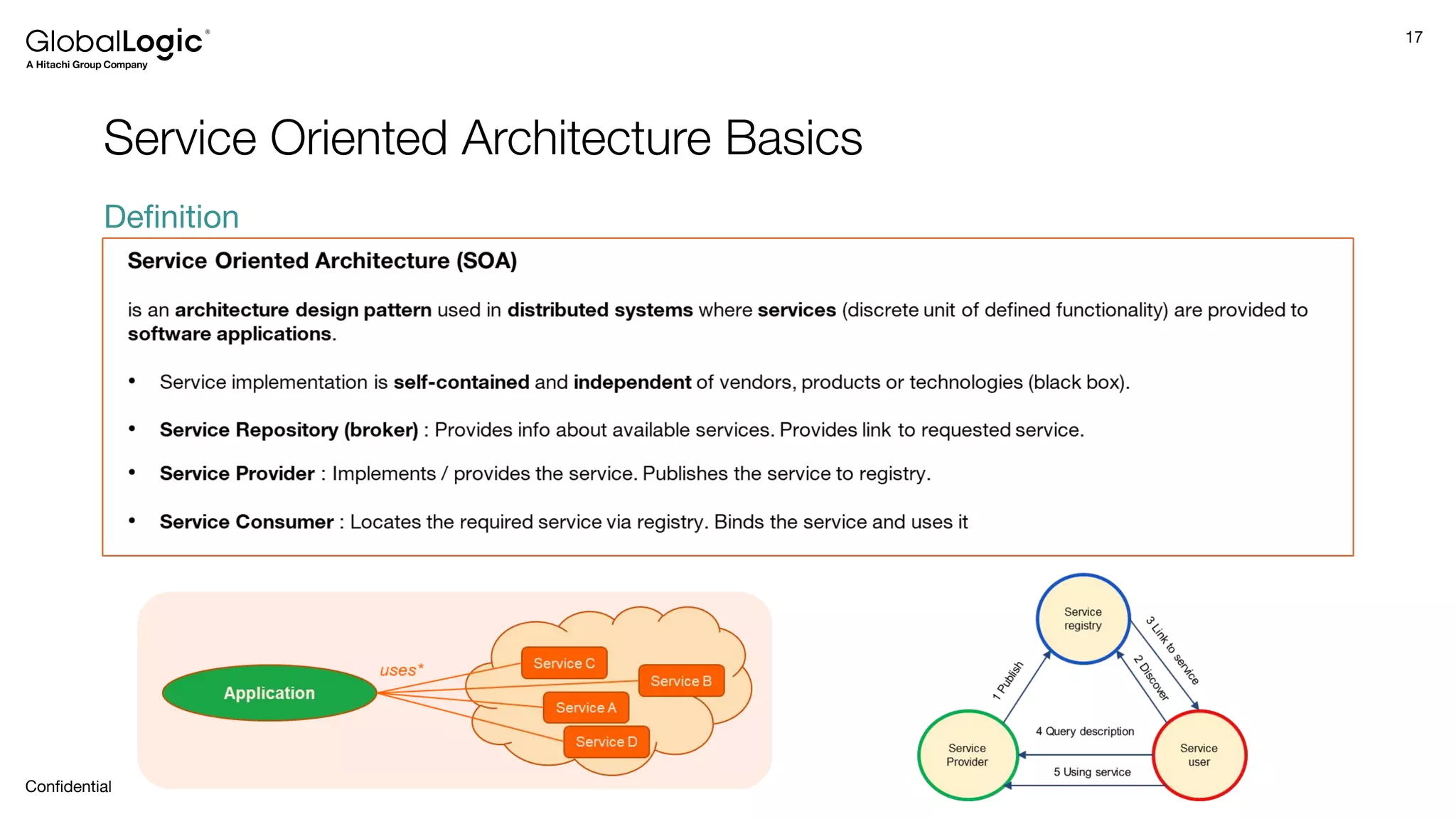 17
Conﬁdential
Service Oriented Architecture Basics
Deﬁnition
 