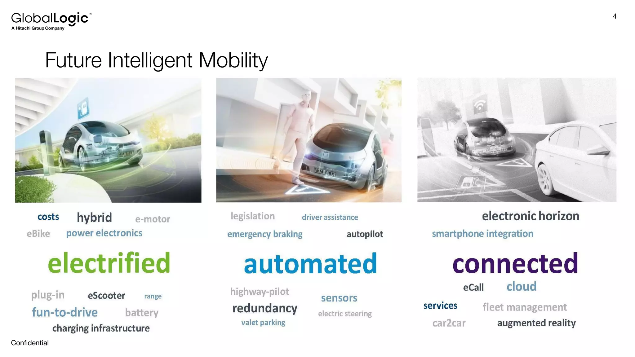 4
Conﬁdential
Future Intelligent Mobility
 