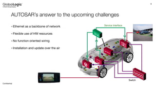 Future Intelligent Mobility with Adaptive AUTOSAR - Transforming ...