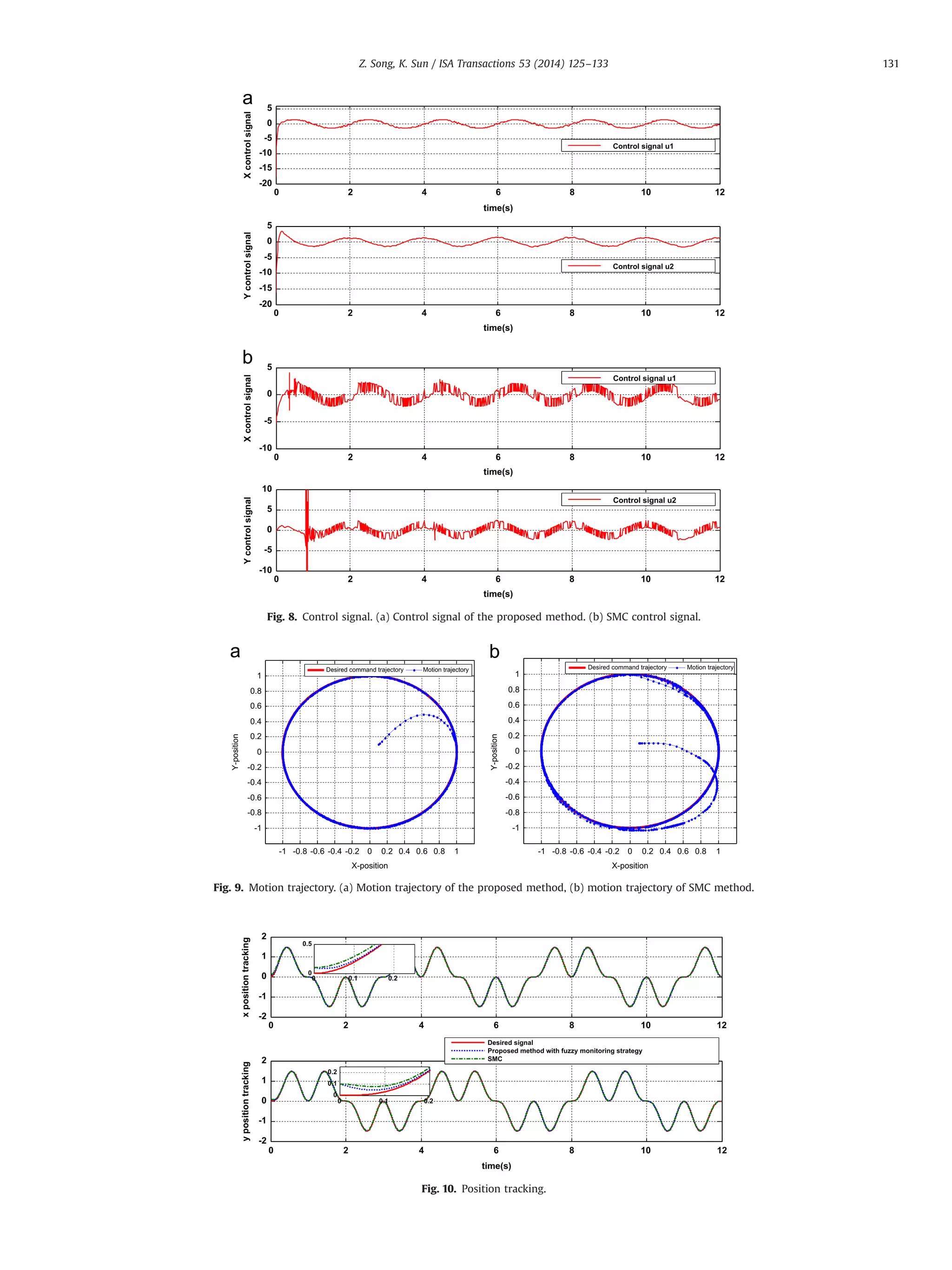 Adaptive backstepping sliding mode control with fuzzy monitoring ...