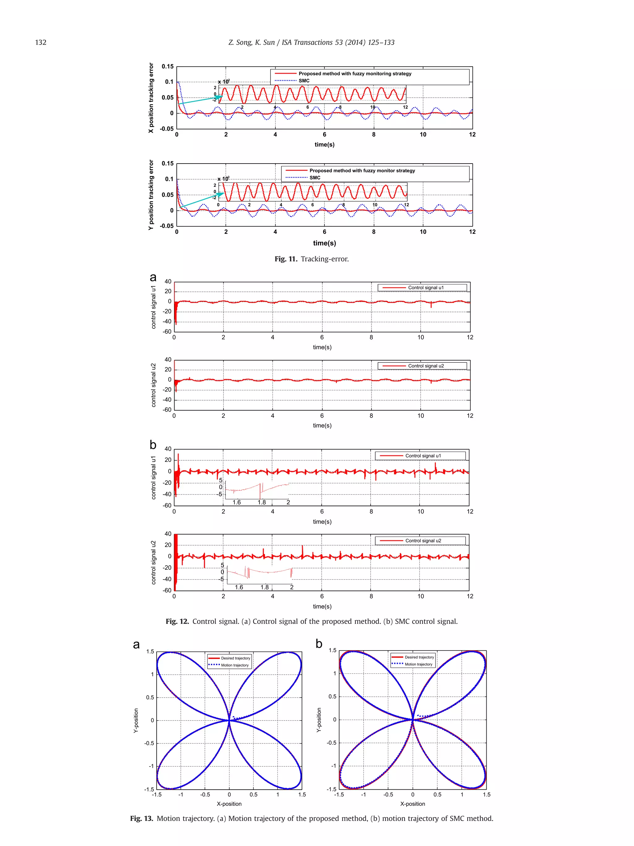 Adaptive backstepping sliding mode control with fuzzy monitoring ...