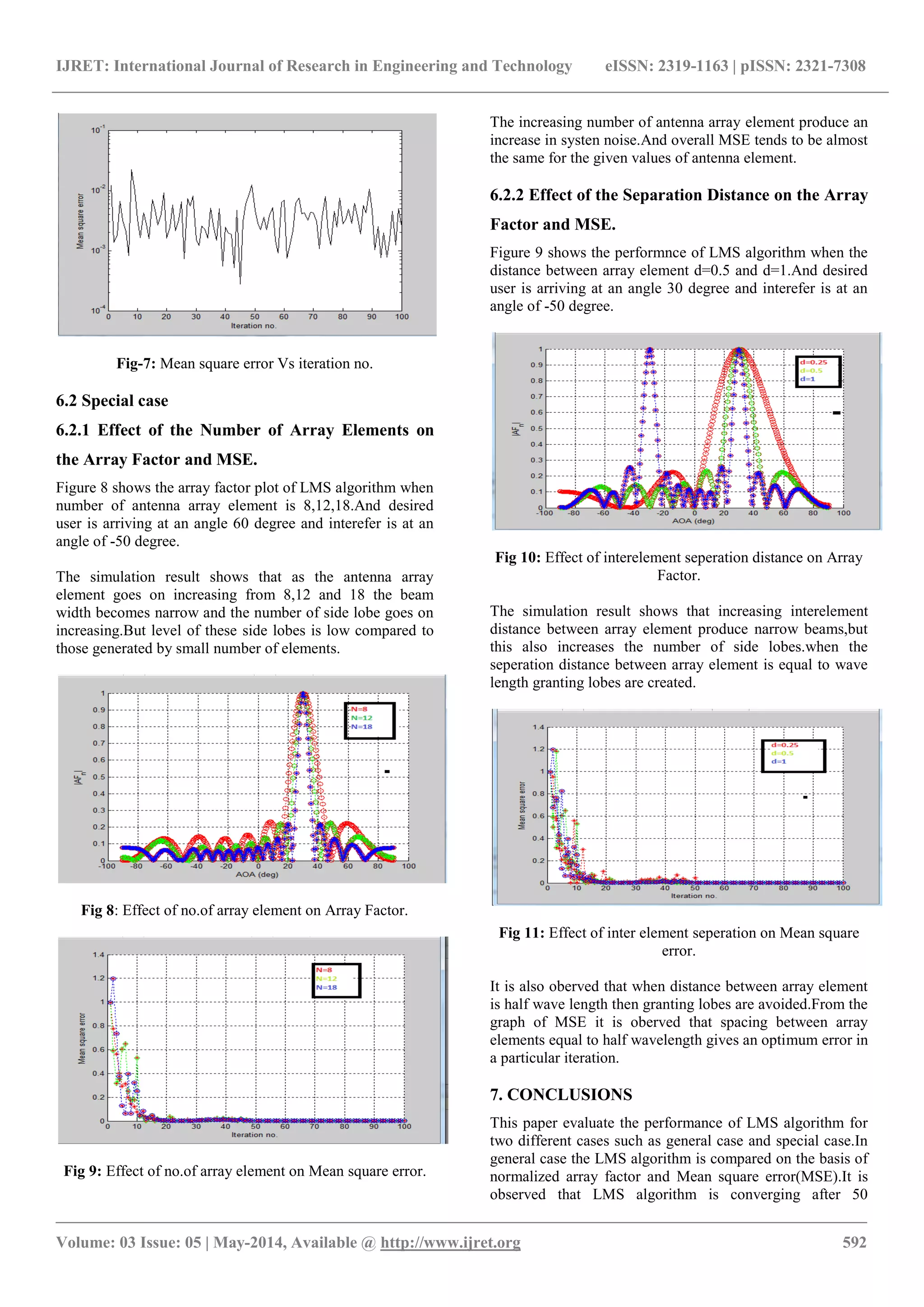 IJRET: International Journal of Research in Engineering and Technology eISSN: 2319-1163 | pISSN: 2321-7308 _______________________________________________________________________________________________ Volume: 03 Issue: 05 | May-2014, Available @ http://www.ijret.org 592 Fig-7: Mean square error Vs iteration no. 6.2 Special case 6.2.1 Effect of the Number of Array Elements on the Array Factor and MSE. Figure 8 shows the array factor plot of LMS algorithm when number of antenna array element is 8,12,18.And desired user is arriving at an angle 60 degree and interefer is at an angle of -50 degree. The simulation result shows that as the antenna array element goes on increasing from 8,12 and 18 the beam width becomes narrow and the number of side lobe goes on increasing.But level of these side lobes is low compared to those generated by small number of elements. Fig 8: Effect of no.of array element on Array Factor. Fig 9: Effect of no.of array element on Mean square error. The increasing number of antenna array element produce an increase in systen noise.And overall MSE tends to be almost the same for the given values of antenna element. 6.2.2 Effect of the Separation Distance on the Array Factor and MSE. Figure 9 shows the performnce of LMS algorithm when the distance between array element d=0.5 and d=1.And desired user is arriving at an angle 30 degree and interefer is at an angle of -50 degree. Fig 10: Effect of interelement seperation distance on Array Factor. The simulation result shows that increasing interelement distance between array element produce narrow beams,but this also increases the number of side lobes.when the seperation distance between array element is equal to wave length granting lobes are created. Fig 11: Effect of inter element seperation on Mean square error. It is also oberved that when distance between array element is half wave length then granting lobes are avoided.From the graph of MSE it is oberved that spacing between array elements equal to half wavelength gives an optimum error in a particular iteration. 7. CONCLUSIONS This paper evaluate the performance of LMS algorithm for two different cases such as general case and special case.In general case the LMS algorithm is compared on the basis of normalized array factor and Mean square error(MSE).It is observed that LMS algorithm is converging after 50 
