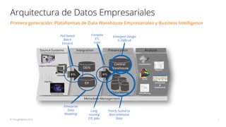 Arquitectura de Datos Empresariales
Primera generación: Plataformas de Data Warehouse Empresariales y Business Intelligenc...
