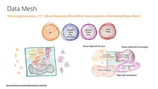 Data Mesh
Tercera generación...??? : Move Beyond a Monolithic Data Lake to a Distributed Data Mesh
https://martinfowler.co...
