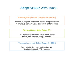 NYC Amazon Web Services Meetup: How Glue uses AWS