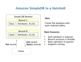 NYC Amazon Web Services Meetup: How Glue uses AWS
