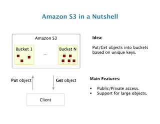 NYC Amazon Web Services Meetup: How Glue uses AWS