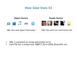NYC Amazon Web Services Meetup: How Glue uses AWS
